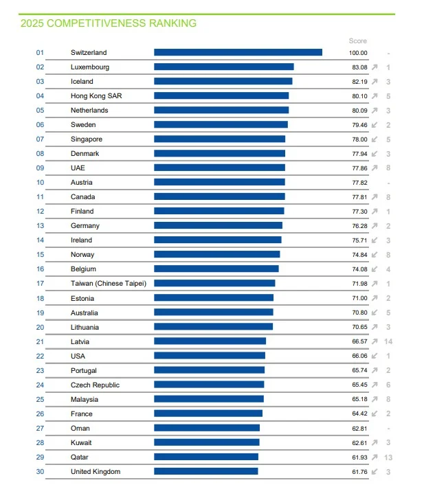 2025 W C RANKING.webp