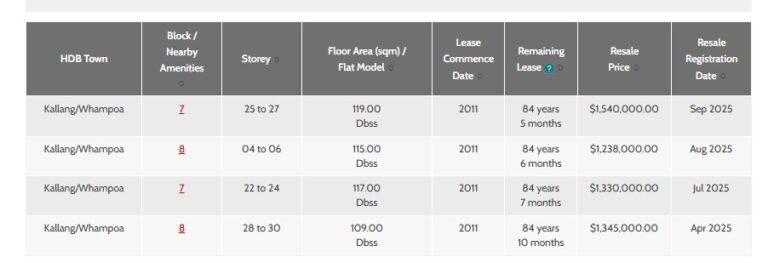 Boon Keng flat price.jpg
