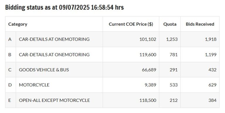 COE Bidding July 2025.jpg