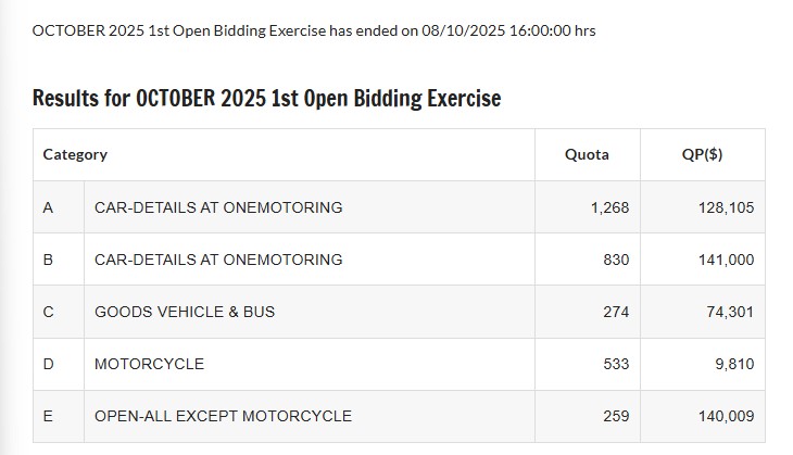 COE bidding 8 Oct 2025.jpg