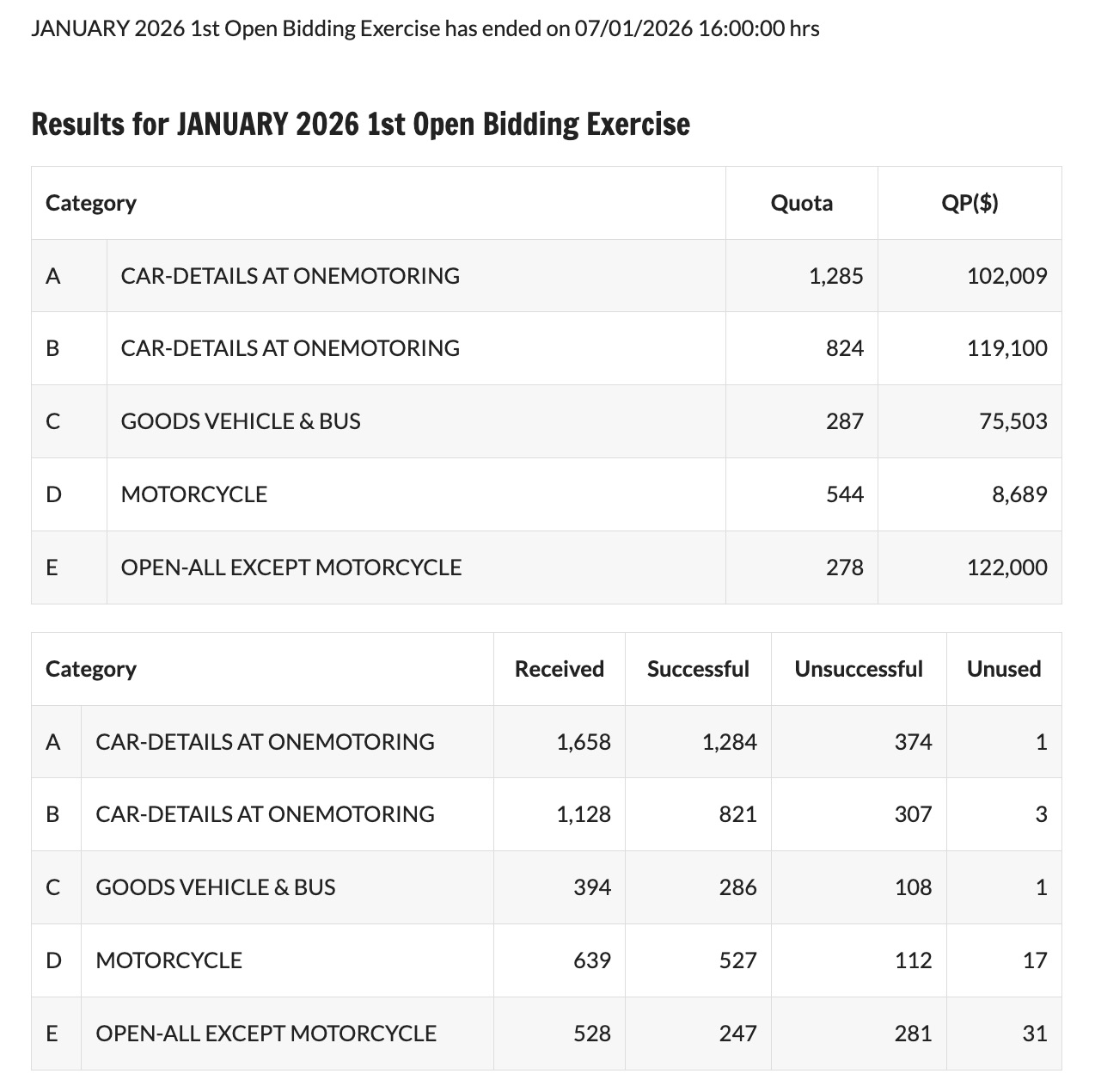 COE price Jan 2026.jpg