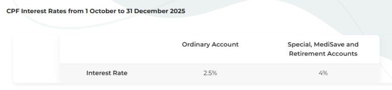 CPF imterest rate 2025.jpg