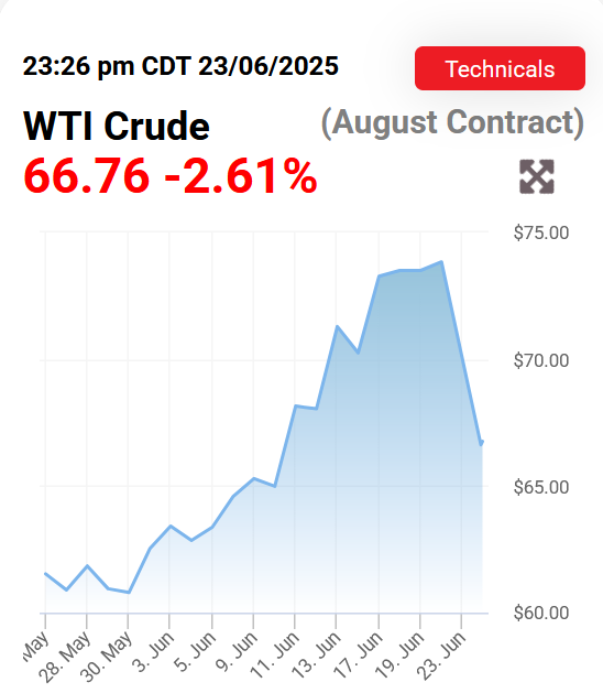 Crude Oil Drop.png