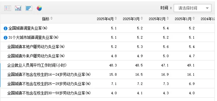Data unemployment China.webp