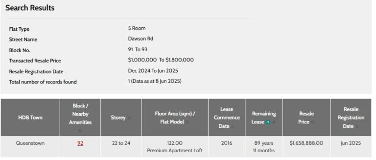 Dawson Road Data.webp