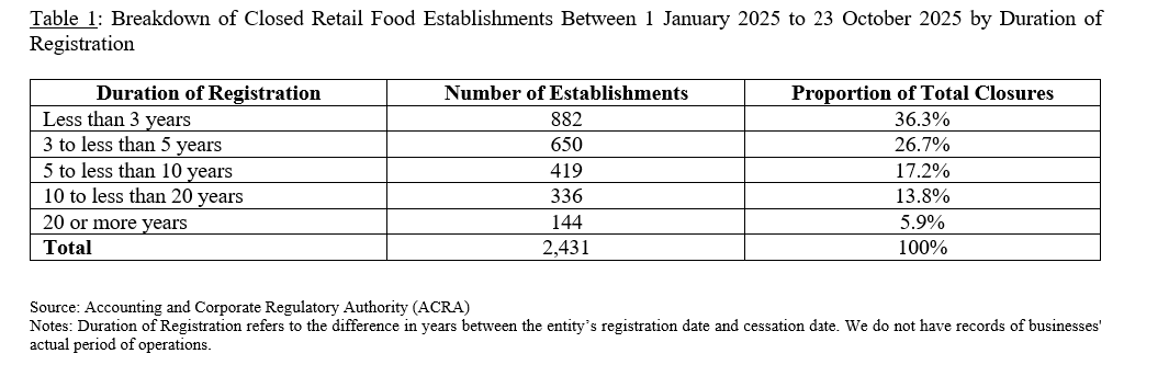 FnB business closure.png