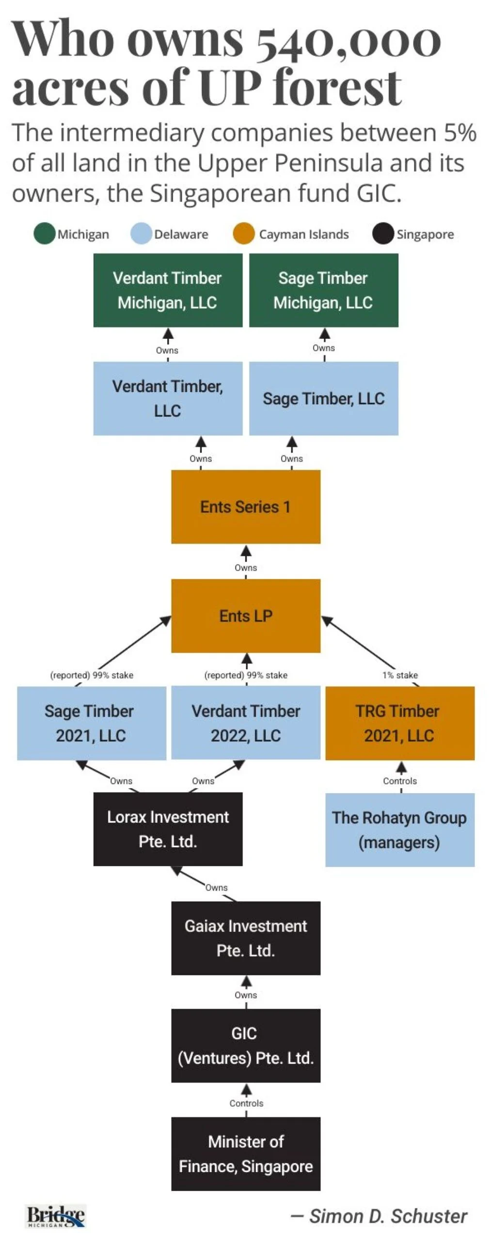 GIC Michigan scaled.webp