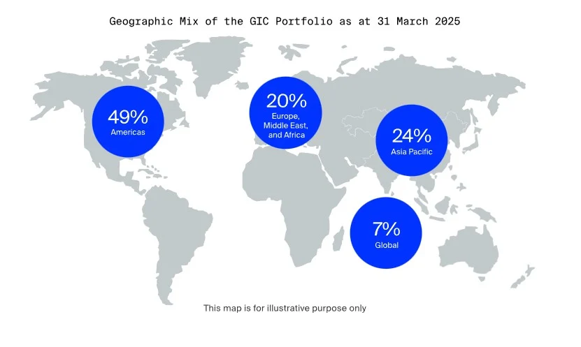 GIC portfolio.webp