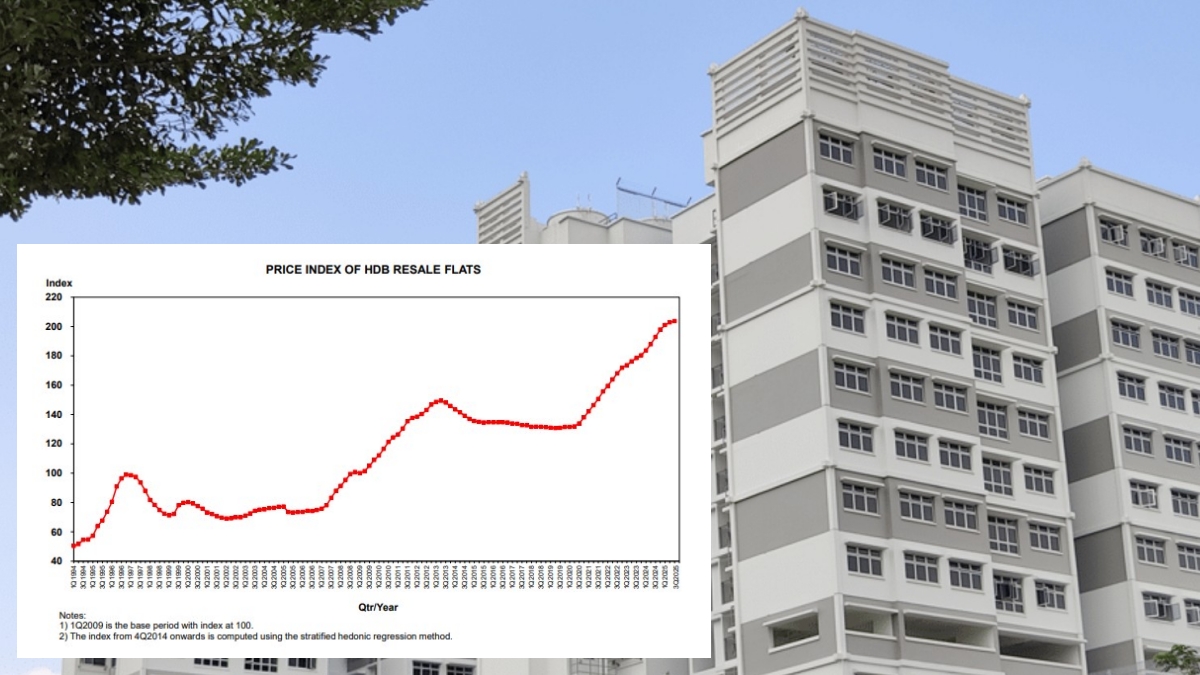 Resale HDB flat prices inched up by 0.4% in Q3 2025; 482 million-dollar HDB flats sold