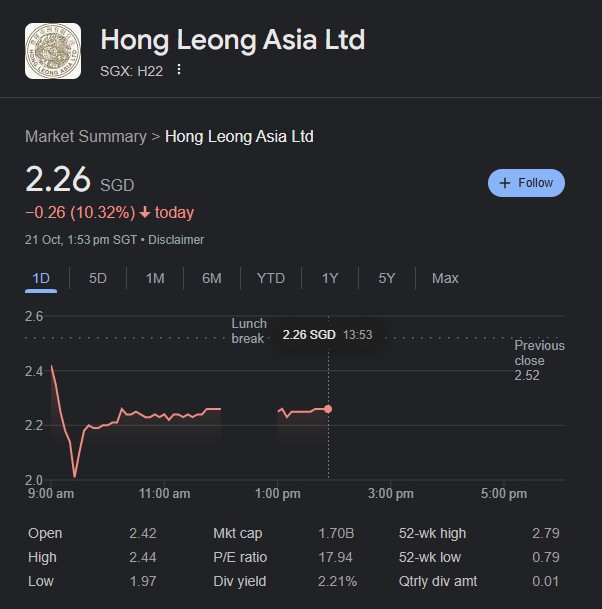 Hong Leong Asia.jpg