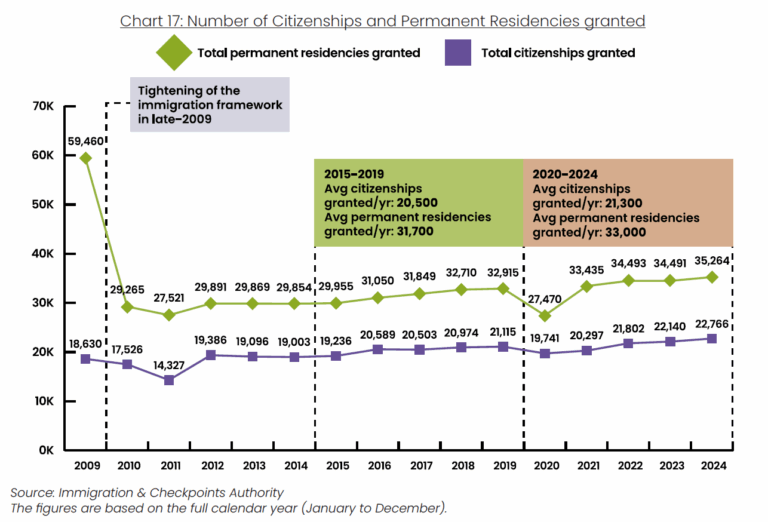 Immigration 2025.webp
