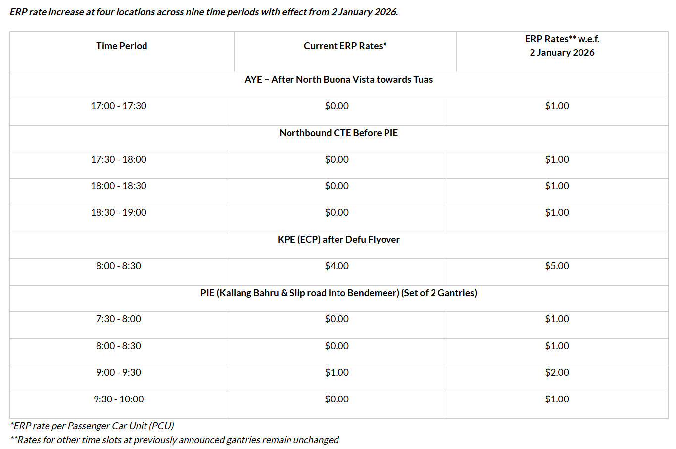 LTA ERP 17 Nov 2.png