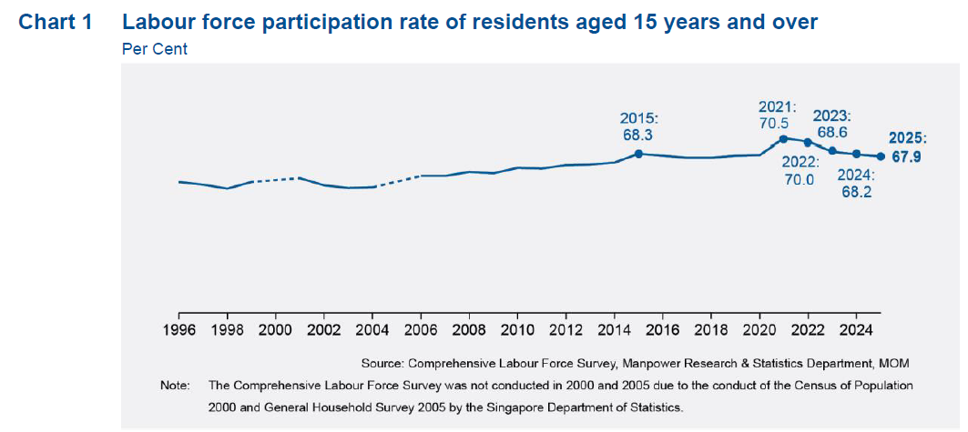 Labour Force Participation Rate.png