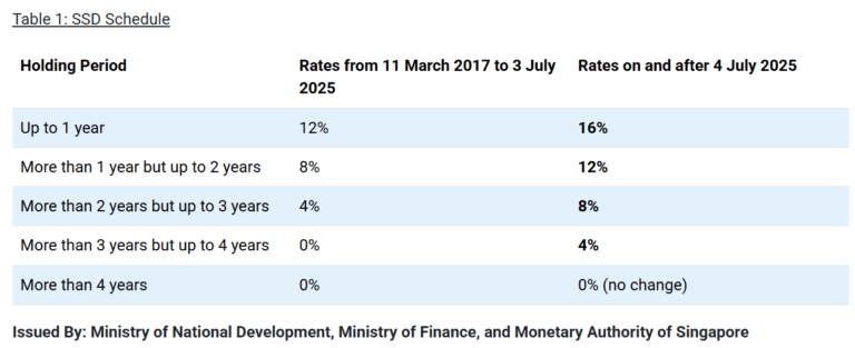 MND table for stamp duty.png