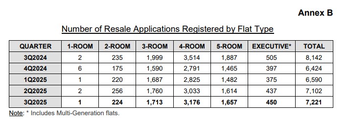 Number of Resale Applications Registered by Flat Type.jpg