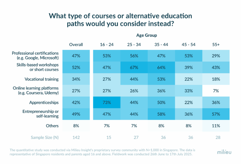 Official Milieu Insight Chart Education-and-Learning in SG 03.png