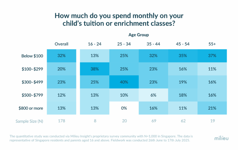 Official Milieu Insight Chart_Education and Learning in-SG- 2.png