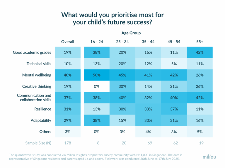 Official Milieu Insight Chart_Education and Learning in SG.png