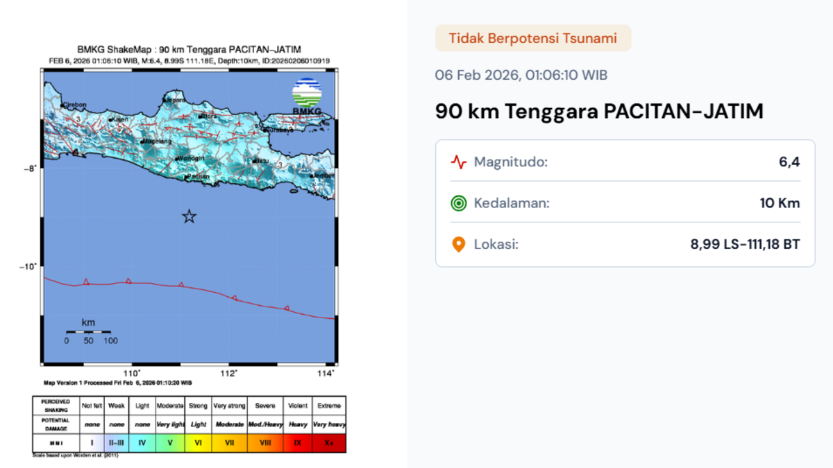 Indonesia megathrust quake injures residents in Java, damages homes, but no tsunami threat