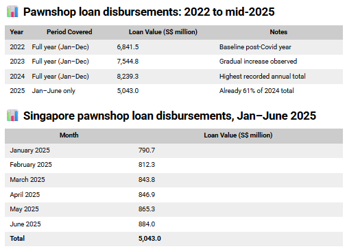 Pawnshop loan distributement.png