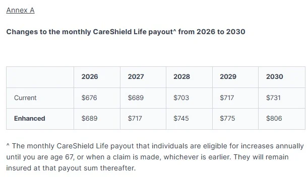 Payout CareShield.webp