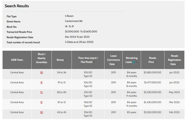 Pinnacle Duxton data.jpg