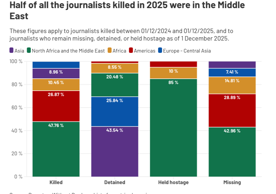 RSF 2025 Journalist.png