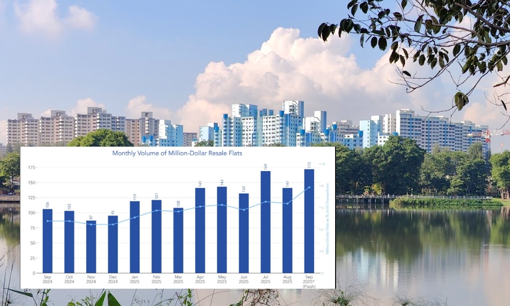 Record 172 million-dollar HDB flats sold as resale prices reach new high in September 2025