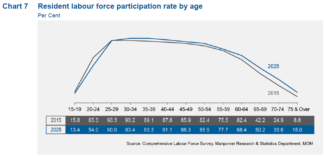 Resident Force Participate Age.png