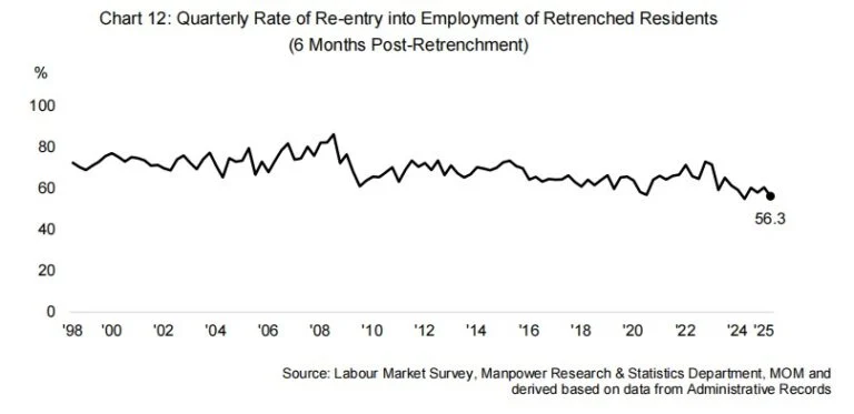 Retrenchment.webp