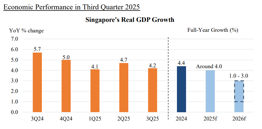 SG GDP growth 3Q2025.png
