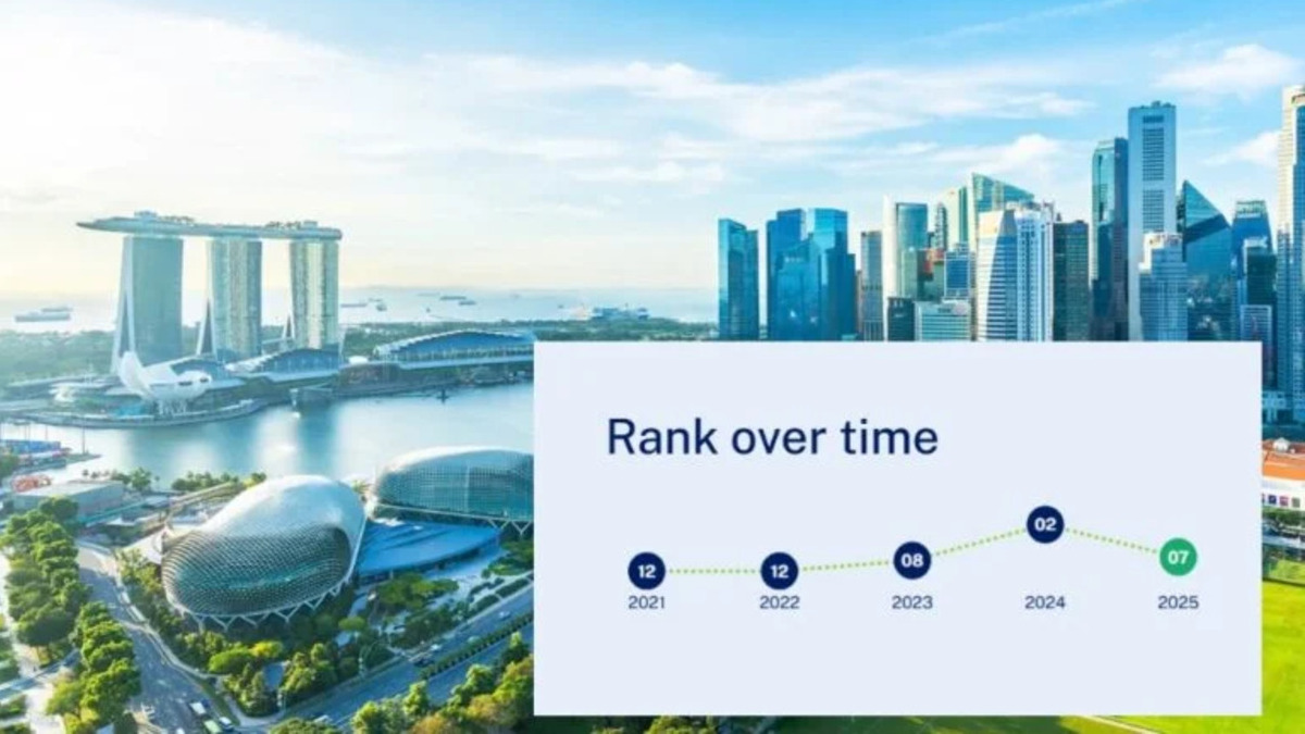 Singapore falls five places in 2025 IMD World Talent Ranking amid rising costs and low education spending