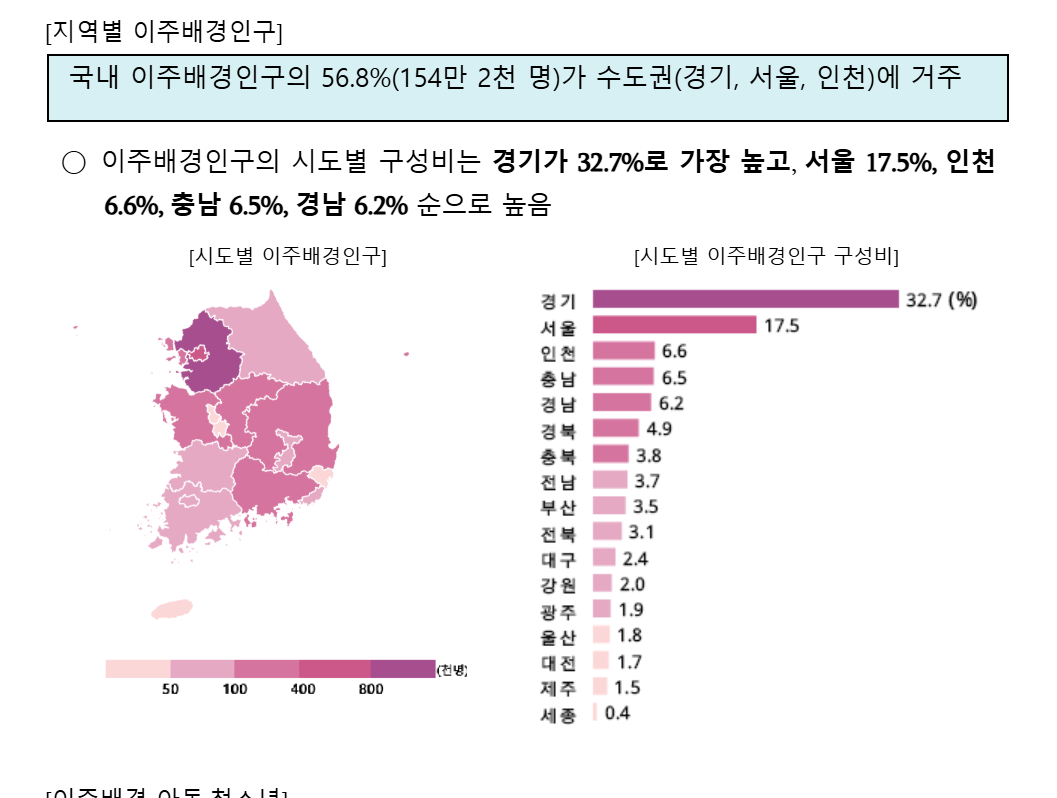 SK demograph_foreign.png
