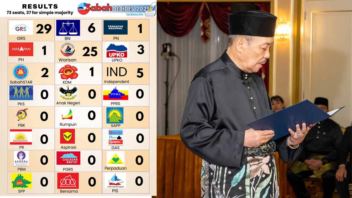 GRS claims victory in Sabah state election as peninsula parties falter