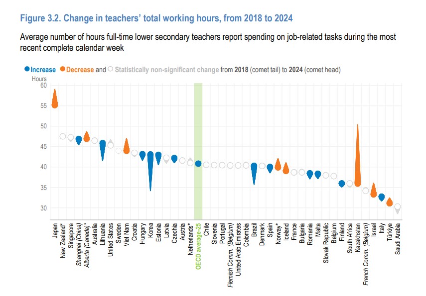 Singapore teachers working hours.jpg