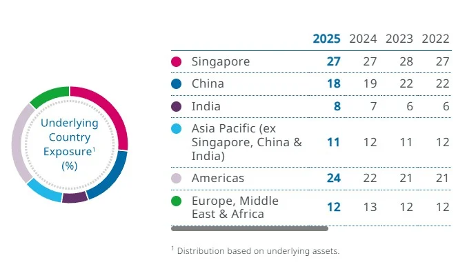 Temasek Investment.webp
