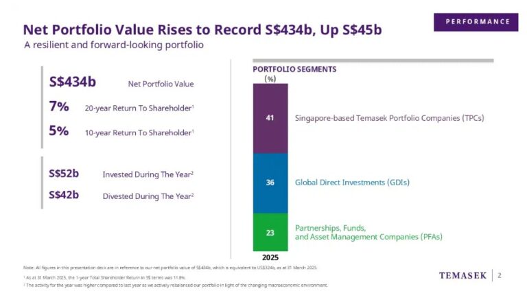 Temasek Portfolio.jpg