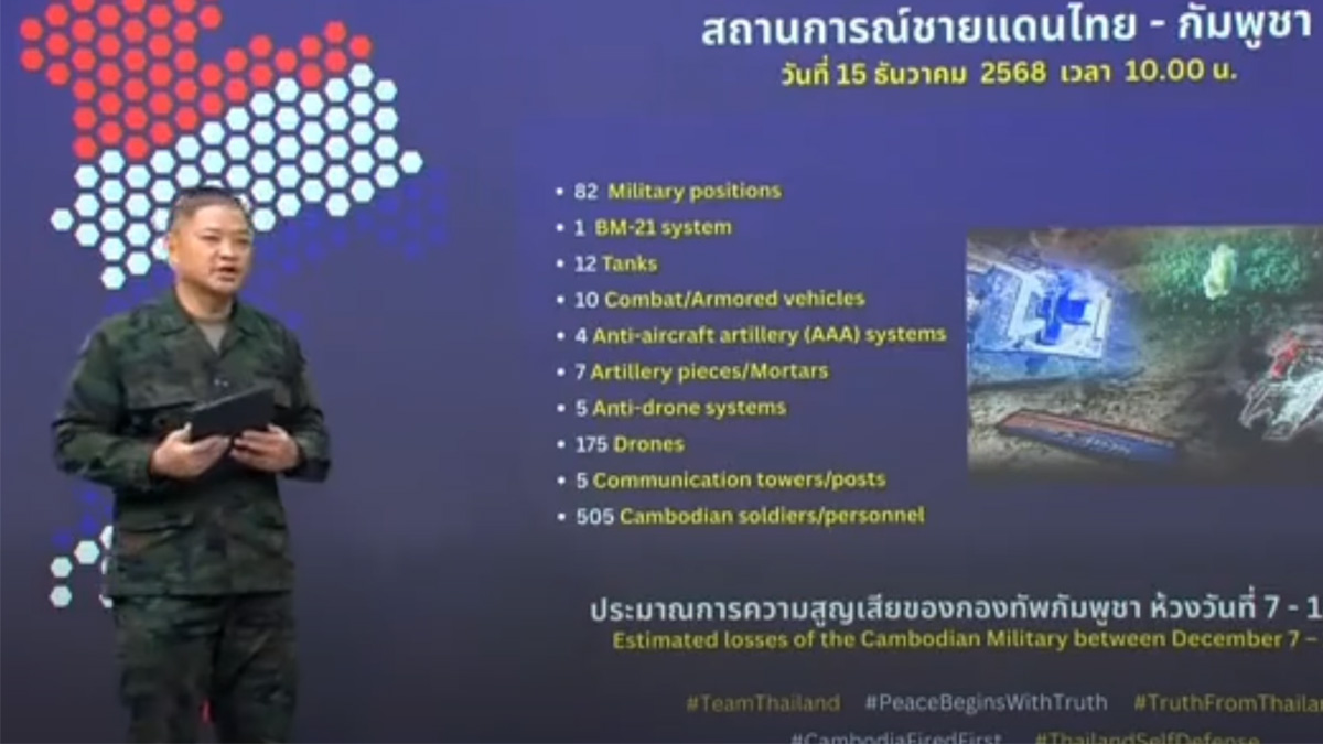 Thai Army says 82 Cambodian positions and 175 drones destroyed on day 8 of fighting