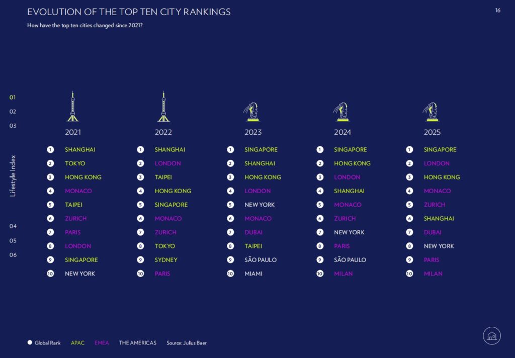 Top City Rankings.jpg