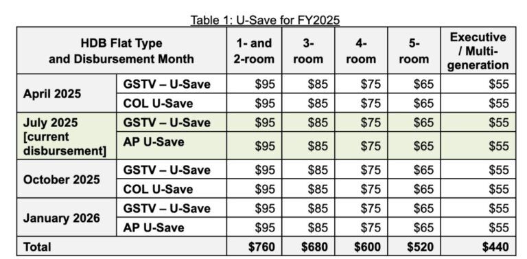 USAVE table.jpg