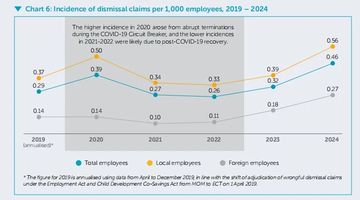 Wrongful dismissal.webp