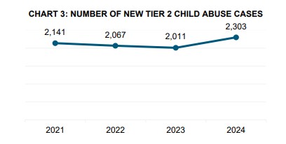 child abuse case.jpg