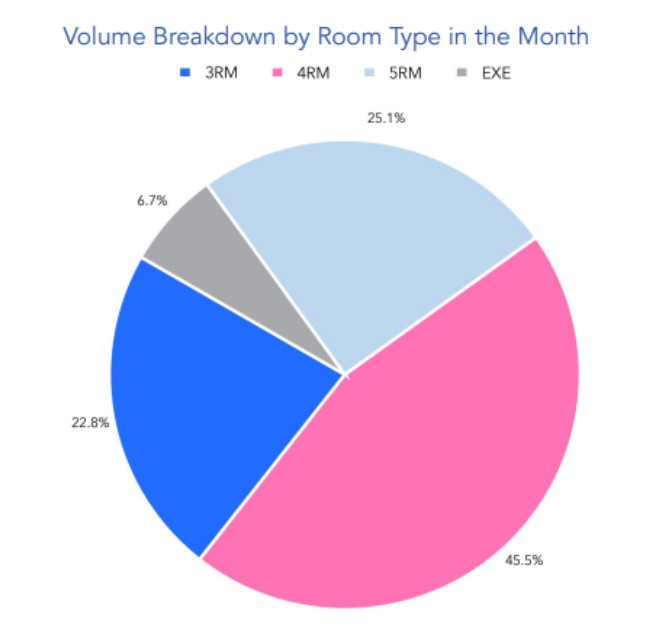 Volume breakdown by room type in Sept 2025.jpg