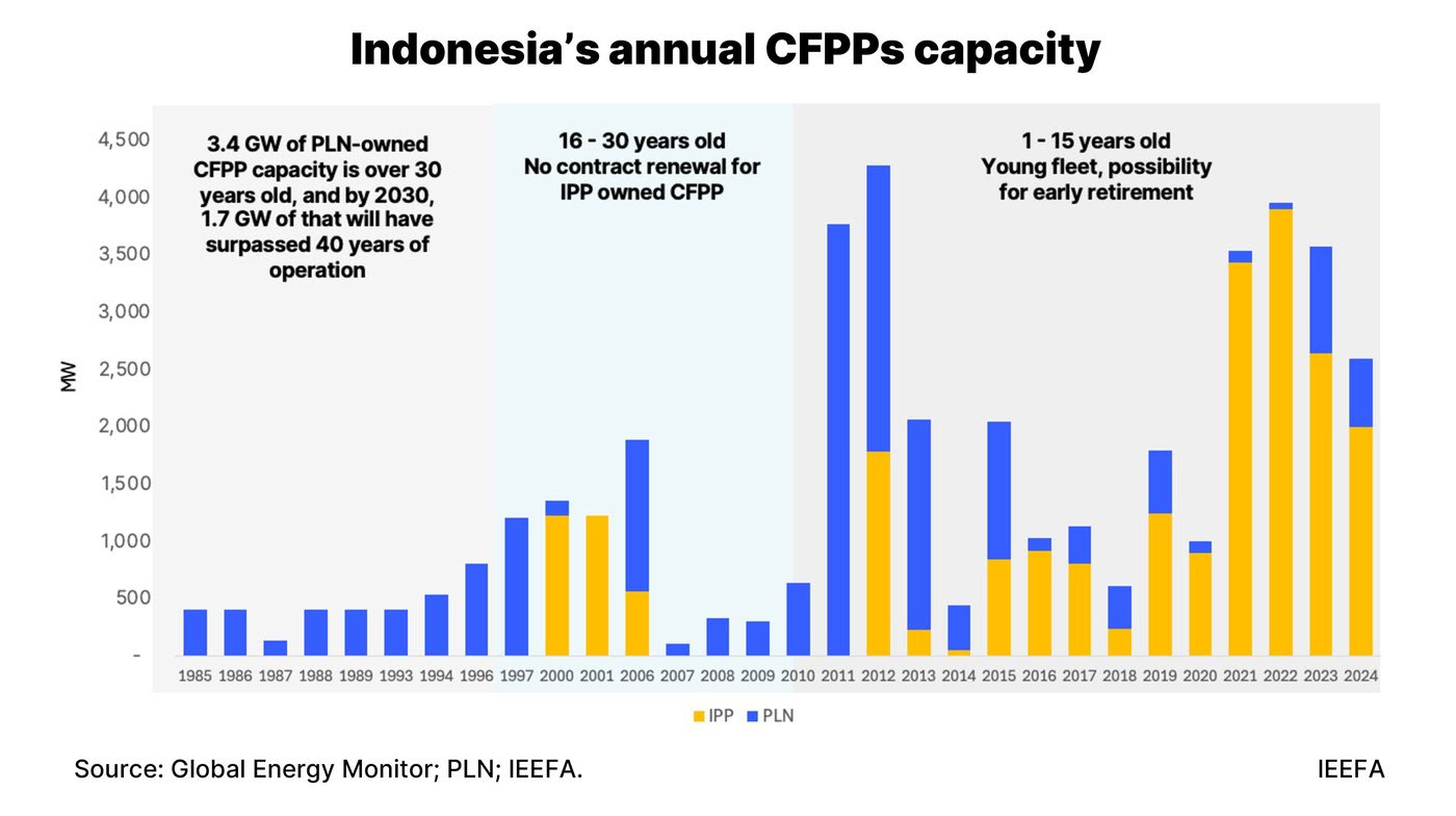 indonesia energy.jpg