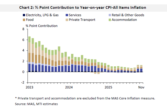 inflation Nov 2025.png