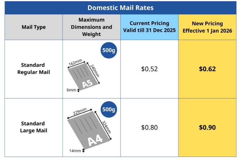 mail rate.jpg