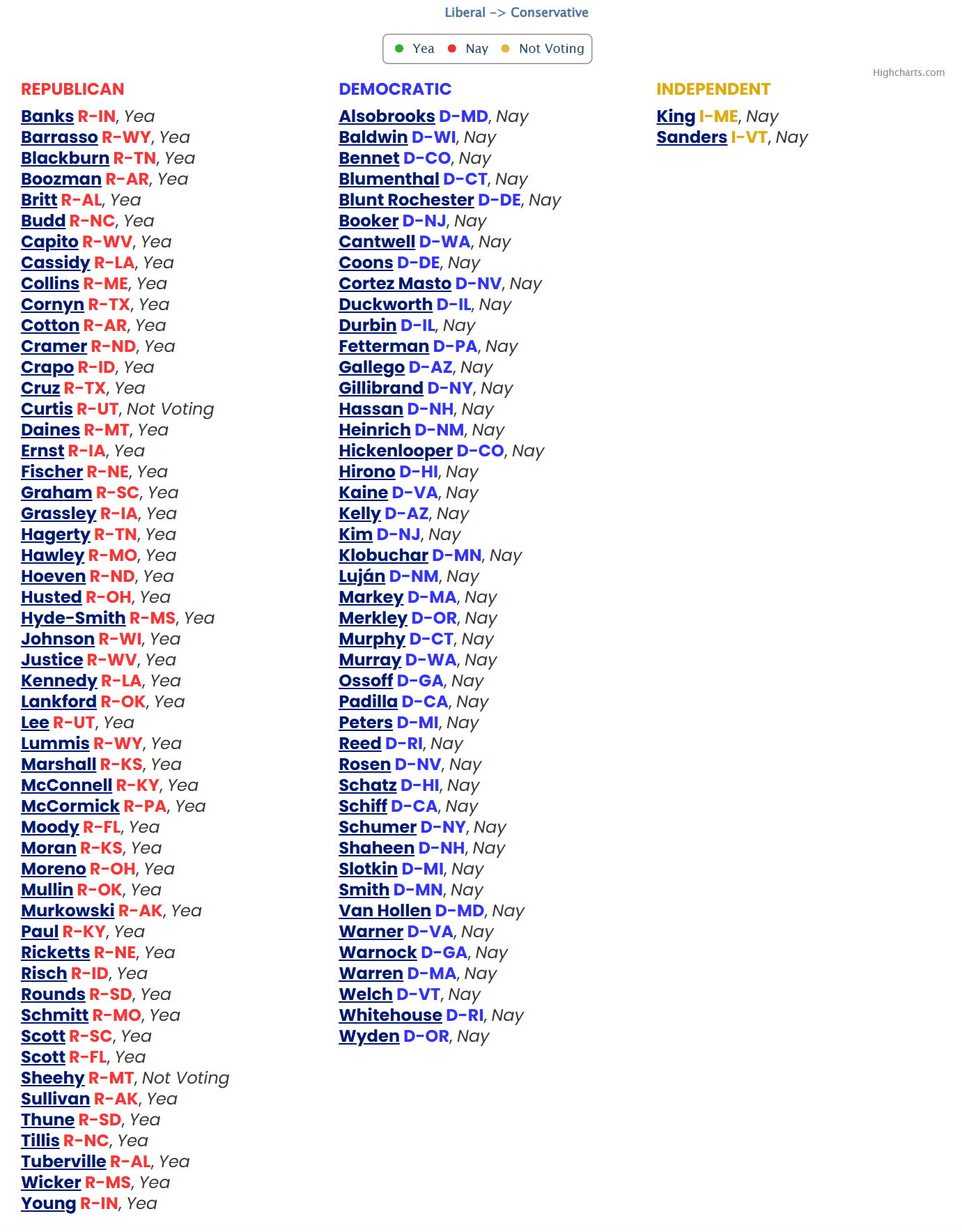 vote nomination Trump.png